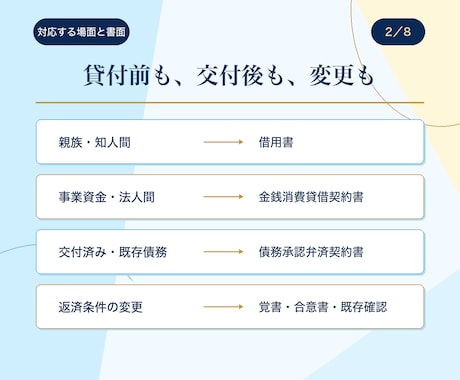 行政書士が借用書・金銭消費貸借契約書を作成します 基本13,000円｜原案通常3営業日・1か月修正無制限 イメージ2