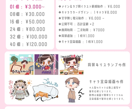 表情豊かなミニキャラのスタンプ作成します 貴方の素敵なLINE・Twith用スタンプ作り全力サポート！ イメージ2