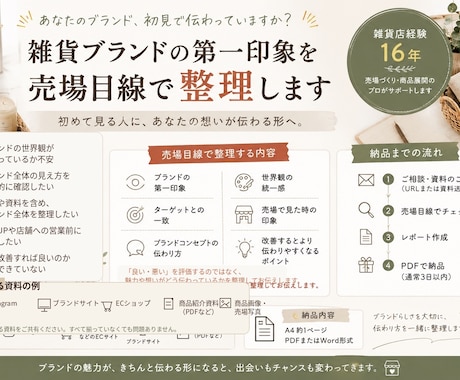 雑貨ブランドの第一印象を整理します 売場目線でブランドの見え方・伝わり方を整理します イメージ2