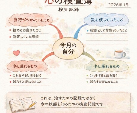 不安な気持ちを話せます 気持ちをそのまま話していい時間♪ イメージ1