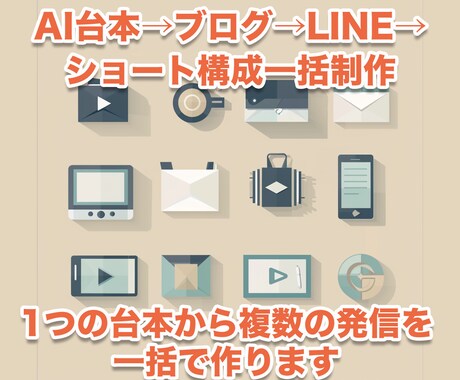 AI台本制作→ブログ→LINE配信一括制作します 1つのYouTube台本から複数の発信を一括で作ります イメージ1