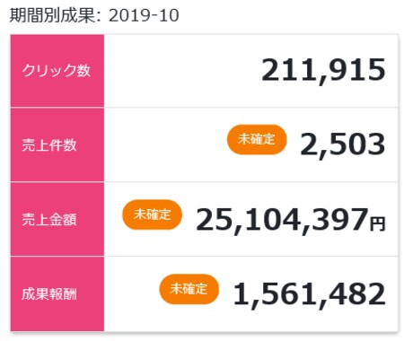 全自動SNS集客マーケティングノウハウ教えます SNS集客マーケティングを全自動で運用します イメージ2