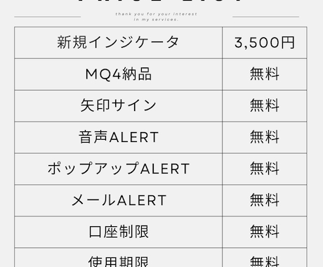 MT4, MT5サインツールを製作します LineやDiscord通知付き！mq4渡し＆スピード納品！ イメージ2