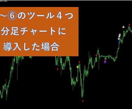テスト10年間で検証されたツール売ります プロのロジックをサインツール化しました。さらに特典あります。 イメージ2