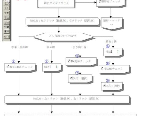 JWCAD復習用コマンドマニュアル販売します 基本の復習を図で確認でき、コマンド設定の内容が分かります。 イメージ1