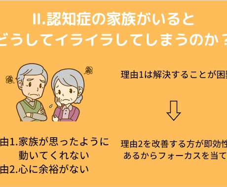 ストレスを減らす認知症介護マニュアルをお渡しします 認知症の方と5年以上関わった看護師が考えた介護の方法 イメージ2