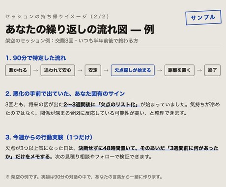 同じ恋愛の終わり方を繰り返す構造を診断します 好かれると冷める・安定すると退屈、の仕組みを90分で イメージ2