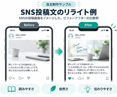 文章を自然で伝わる形に整えます 意味や雰囲気を残して、読みやすく整えます イメージ2