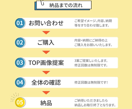 パッと目を惹く・読まれるLPを制作します 丁寧な対応で目的達成まで安心してお任せください！ イメージ2