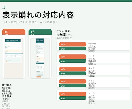 ホームページの表示崩れを修正します スマホ・PCの表示崩れを確認して修正します イメージ2