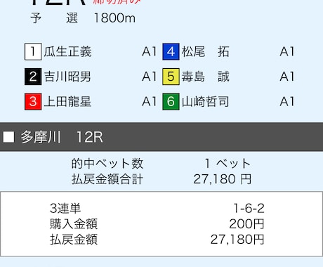 1ヶ月間の競艇ボートレース予想します 競艇を副収入や小遣い稼ぎに当てませんか！ イメージ2