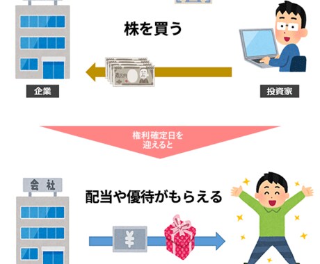 投資歴9年の優待投資家が知識の範囲で何でも答えます 年間平均パフォーマンス15％です。株主優待の著書多数 イメージ1