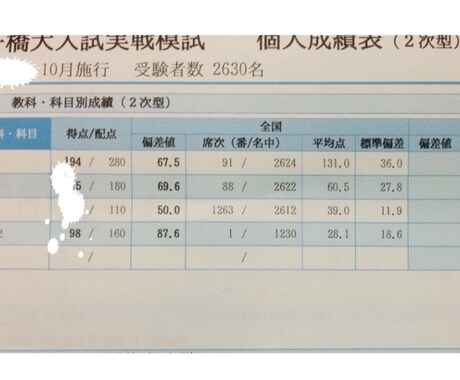 一橋・慶應に合格した受験戦略を伝授します 天才ではない私が、結果を出した勉強法をお伝えします！ イメージ2