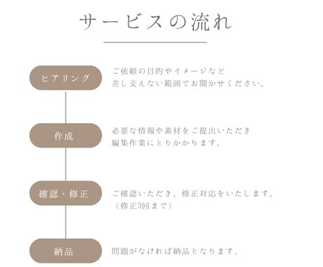 スマホ完結｜ショート動画編集します ナチュラル・やさしい雰囲気、丁寧な編集が得意です。 イメージ2