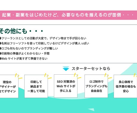 起業・副業スターターキット！全部まるっと制作します Webサイト・名刺・ロゴ・Ｘヘッダー制作等すべておまかせ！ イメージ2