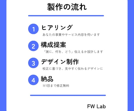 初めてでも安心！CanvaでLP画像を作成します ヒアリング＋構成提案＋Canva1枚納品 イメージ2
