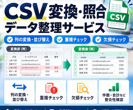 CSV変換・重複・欠損チェックを代行します イメージ1