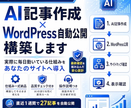 WordPressに記事自動公開の仕組みを組みます 「記事が書けなくて更新が止まる」を仕組みで解決 イメージ1