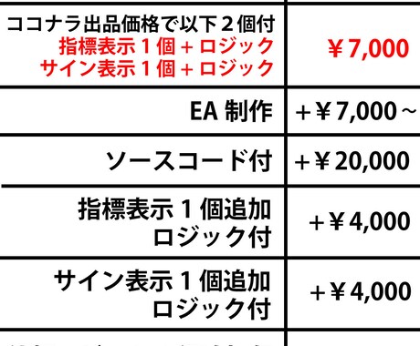 FXインジケーターEAの個別開発、格安にて承ります あなたの理想とするシステム、丁寧をモットーにお届けします！ イメージ2
