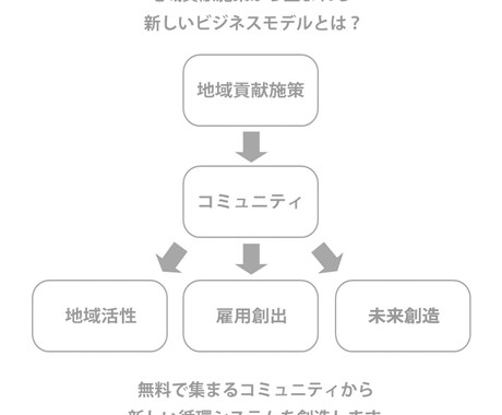 地域に貢献しながら、どこでも飛び込み営業できる方法を教えます♪【大企業、行政、個人宅など】 イメージ1