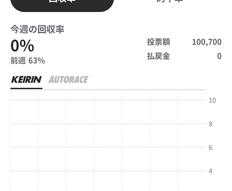 ギャンブルの愚痴聞きます 何でも聞きます。ギャンブルならなお盛り上がれると思います イメージ1