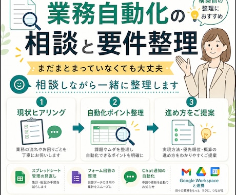 業務自動化の相談と要件整理をします 何から始めるべきか、現状整理からやさしく提案 イメージ2