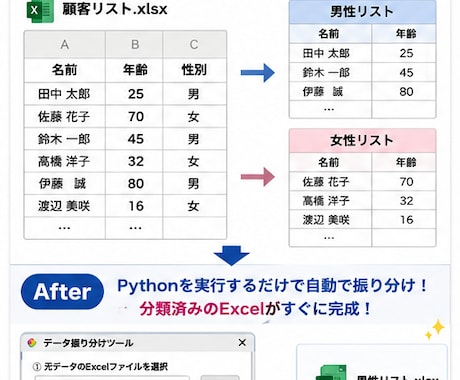 Excel・CSVの面倒な定型作業を自動化します Excelの集計・転記・定型作業を自動化 イメージ2
