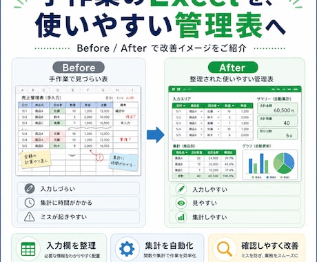 Excelの集計・表作成を改善します 面倒なExcel作業を使いやすく整えます イメージ2