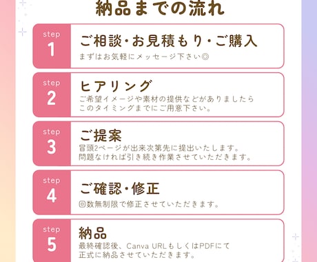低価格修正無制限！Instagram投稿作成します 元保育士が経験を活かし見やすく伝わりやすいスライドをご提案◎ イメージ2