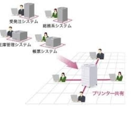 省スペース！プリンター２台→１台にアドバイスします スペースすっきり！無用な保守料や消耗品も減らしましょう！ イメージ2