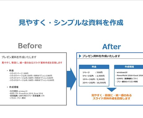 パワーポイントの作成・ブラッシュアップをします 見やすいスライド、伝わるスライドをお安く作りたい方へオススメ イメージ1