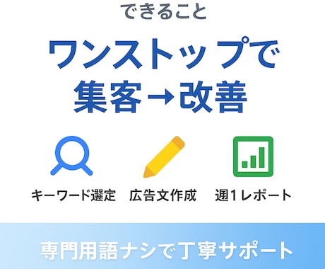 小額予算OK／WEB広告をご支援ます 少額予算から始める “はじめての Web 広告” イメージ2