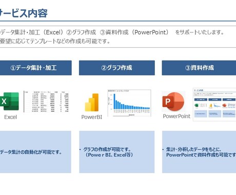 Excel、PowerPointをサポートします 集計自動化、グラフ作成、資料作成をサポートします！！！ イメージ2