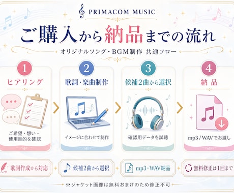 誕生日・還暦・退職祝いに感謝の歌を制作します 普段は言えない「ありがとう」を、世界にひとつの楽曲にします イメージ2