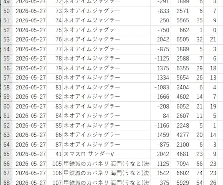 パチスロ出玉データ集計します データ分析の生データとなるデータの収集 イメージ1