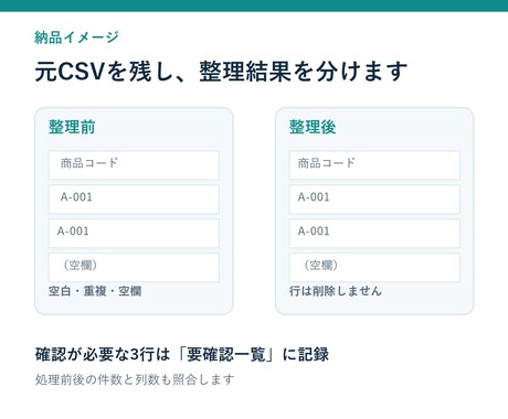 CSVの空白・重複・表記ゆれを整理します 元データを残し、整理済みCSVと確認用一覧を納品 イメージ2