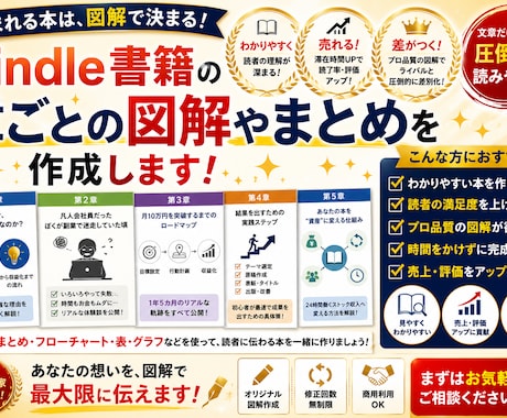 Kindle書籍の章ごとの図解やまとめを作成します Kindle書籍ベストセラー作家が読まれる提案いたします。 イメージ1