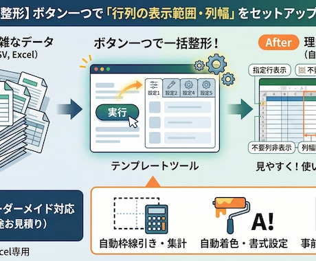 ﾃﾞｰﾀを読込⇒⇒行列の表示範囲・列幅設定できます ボタン一つで「行列の表示範囲・列幅」をセットアップ イメージ1