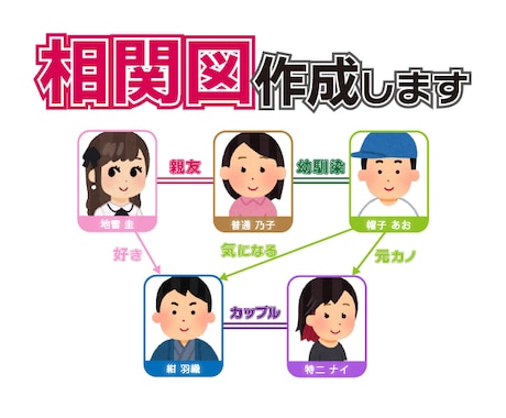 あなたのキャラクター相関図作成します 「キャラの関係性を整理したい」をお手伝いします！ イメージ1