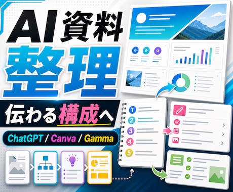 ChatGPT資料をCanvaで整えます AI作成資料を伝わる構成と見出しに具体的に直します イメージ1