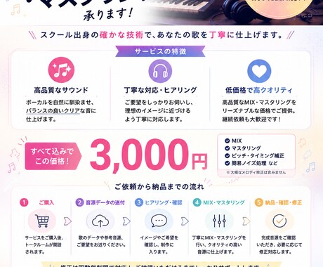 歌ってみたのMIX・マスタリングを承ります ピッチ、リズム修正、マスタリング全て込みです！ イメージ2