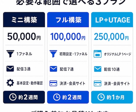 UTAGE構築からオリジナルLP制作まで承ります コーチ/コンサル/講座のLP・配信・決済まで一括構築！ イメージ2