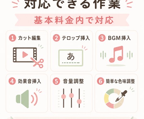 素材とご希望をもとに縦型ショート動画を編集します はじめてのご依頼も丁寧に対応いたします イメージ2