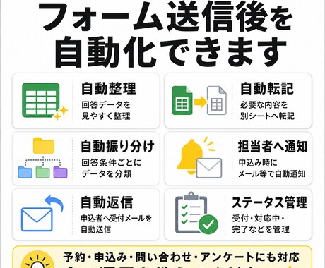 Googleフォームの回答を自動整理・通知します フォーム送信後の転記・整理・通知をGASで自動化 イメージ2