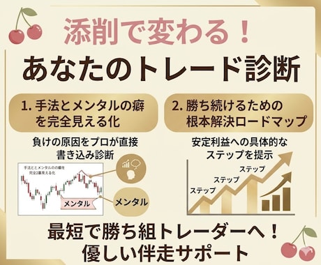 勝てない原因を解決！手法とメンタルを画像添削します どんな手法でも大歓迎！迷子トレーダーをプロが優しく救います イメージ1