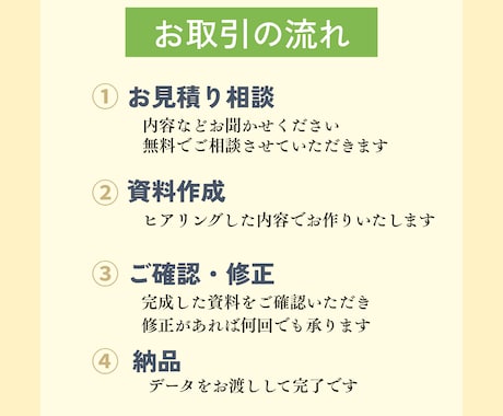 canvaで、伝わるスライド資料を作成します 文章を“伝わるスライド”にブラッシュアップします イメージ2
