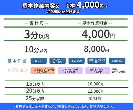 技術・企画・戦略を「伝わる動画」に変えます 意思決定と合意形成を加速します イメージ2