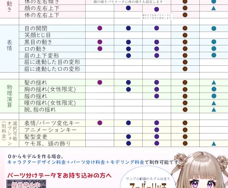 Vtuber向けLive2Dモデルを作ります 幼くなっちゃう?!等身変化対応開始！ イメージ2
