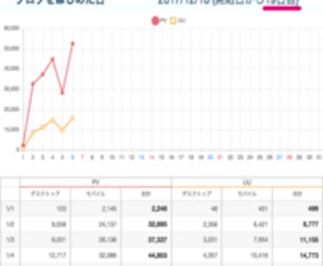 あなたのサイトを月250万PVのサイトで紹介します 『サイトの収入やアクセスが伸びない』と悩んでいる方向けです！ イメージ1