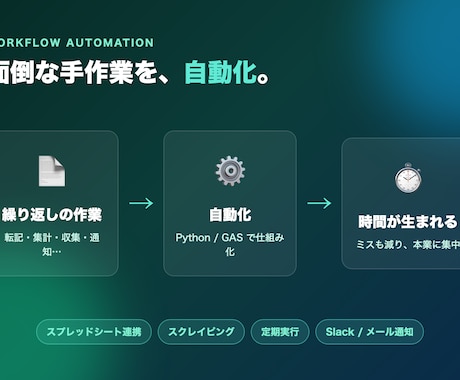Python・GASで繰り返し業務を自動化します スプレッドシート連携・定期実行・通知まで。時間とミスを削減 イメージ1
